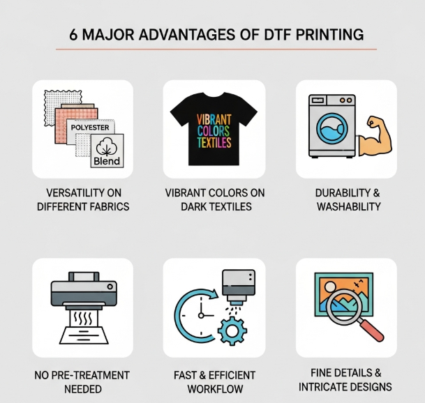 6 Major Advantages of DTF Printing Over Its Competitors