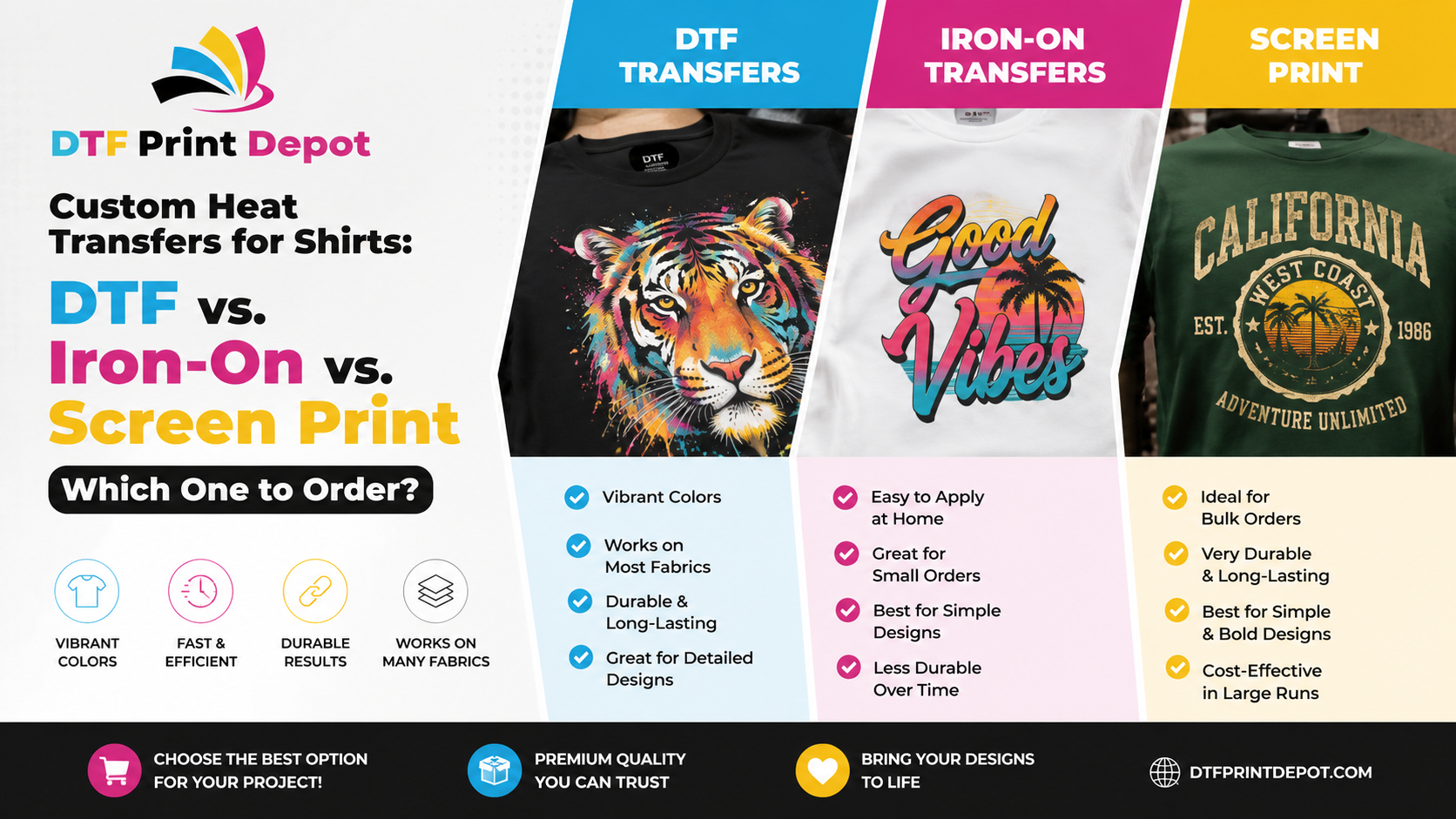 Custom Heat Transfers for Shirts: DTF vs. Iron-On vs. Screen Print Which One to Order