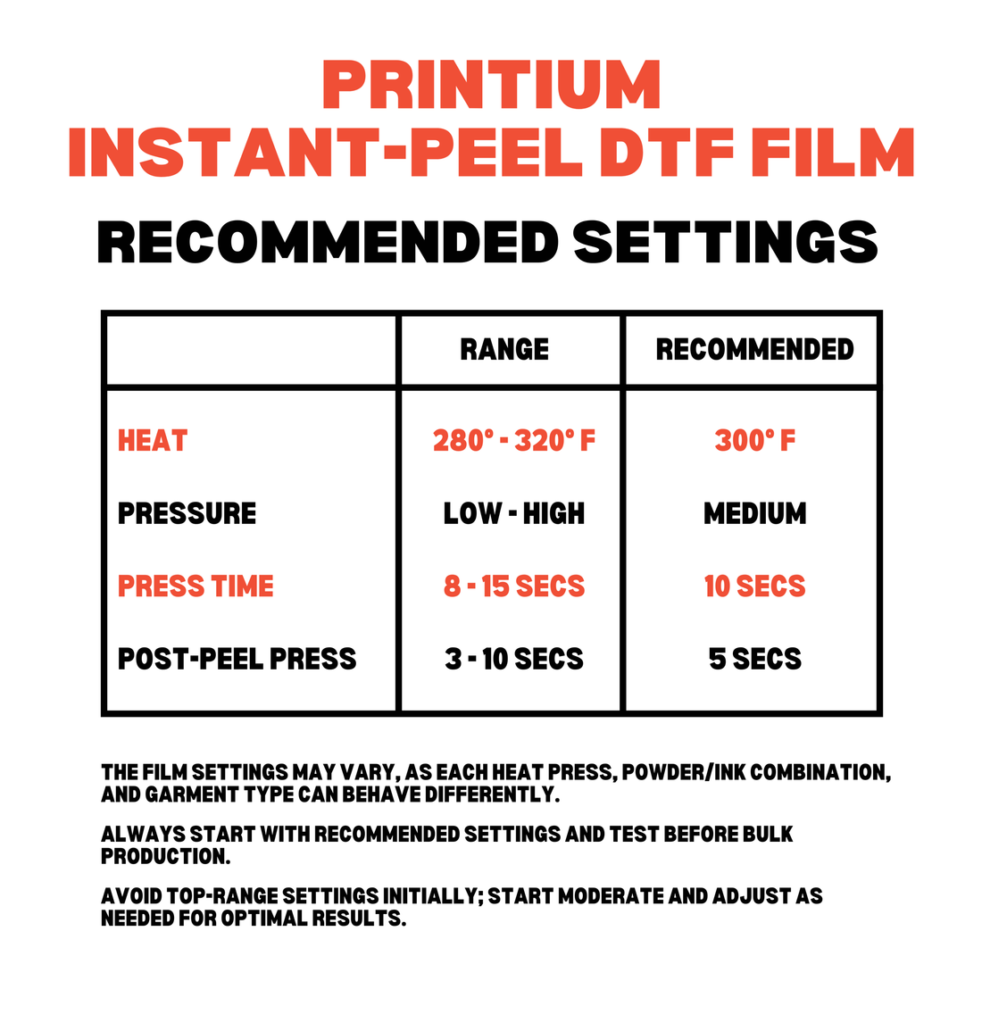 Instruction guide for Printium Instant-Peel DTF Film showing recommended settings: 300°F heat, medium pressure, and 10 seconds press time for professional results.